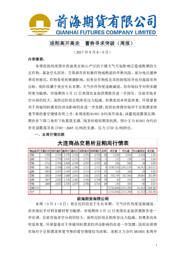 周报：连粕高开高走，蓄势寻求突破