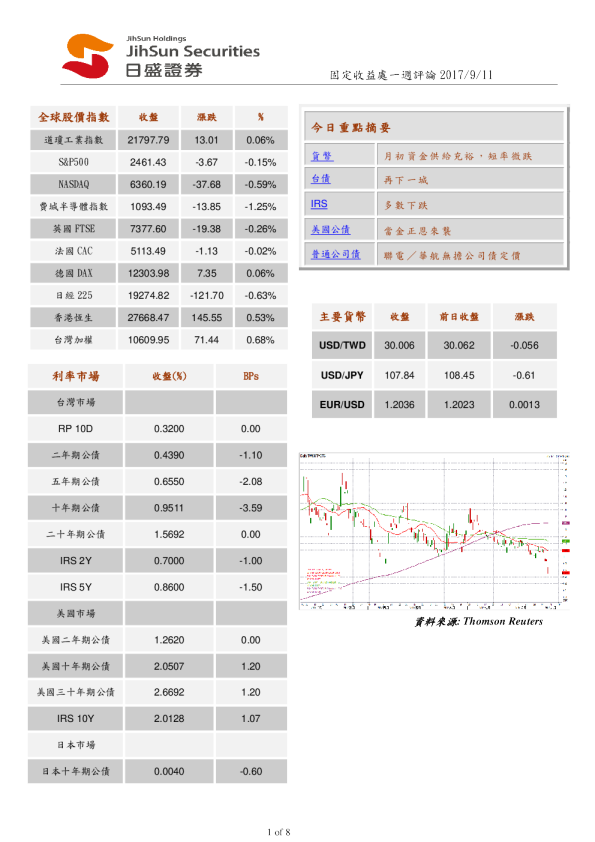 日盛证券固定收益处一周评论