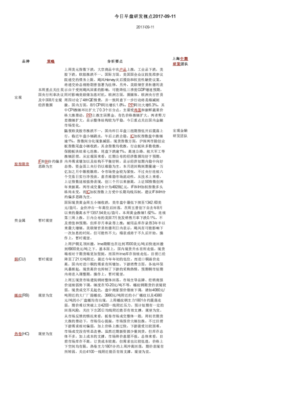 今日早盘研发视点