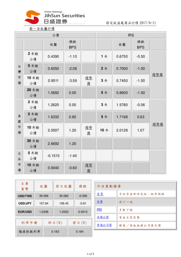 固定收益处商品行情