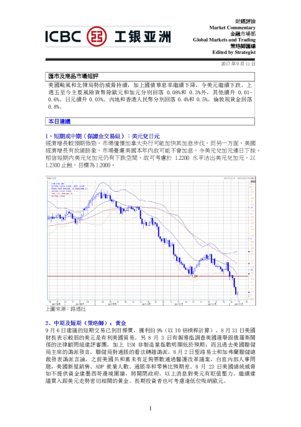 汇市及商品市场短评