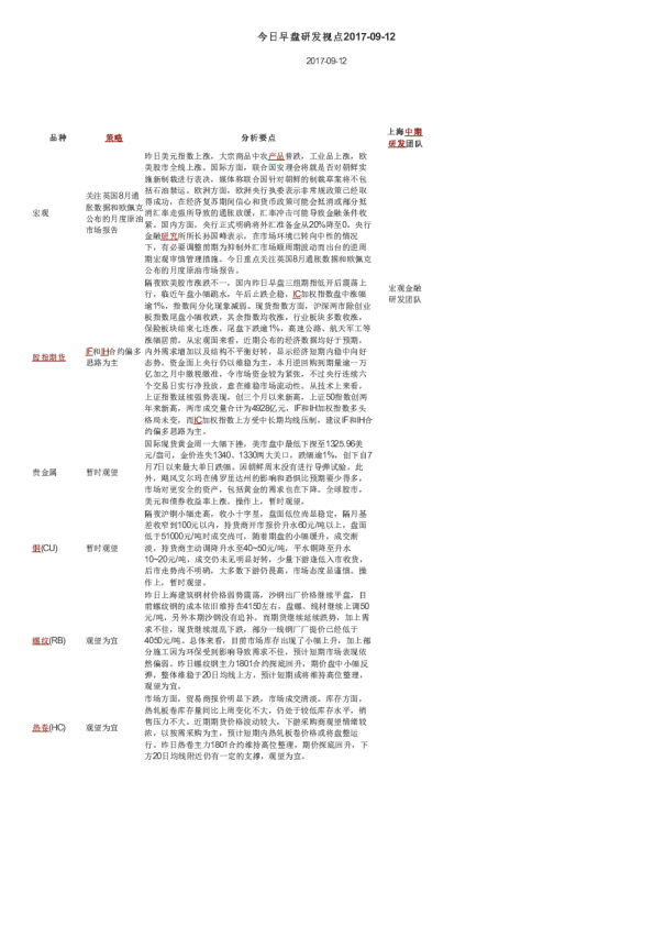 今日早盘研发视点