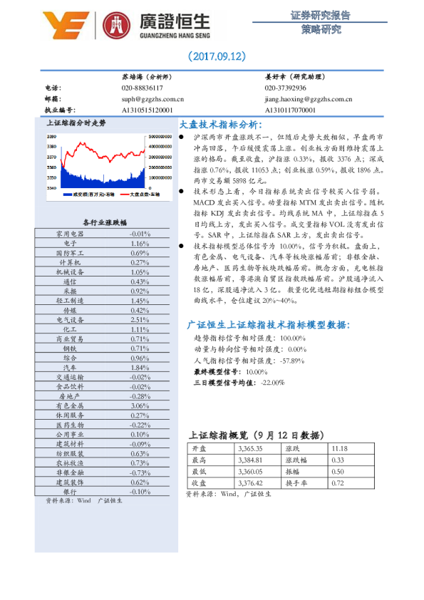 策略研究