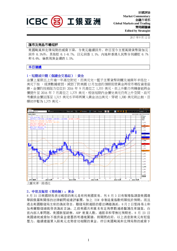汇市及商品市场短评