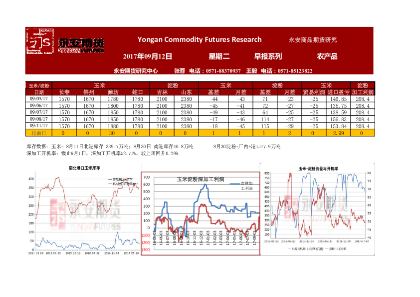 农产品早报系列