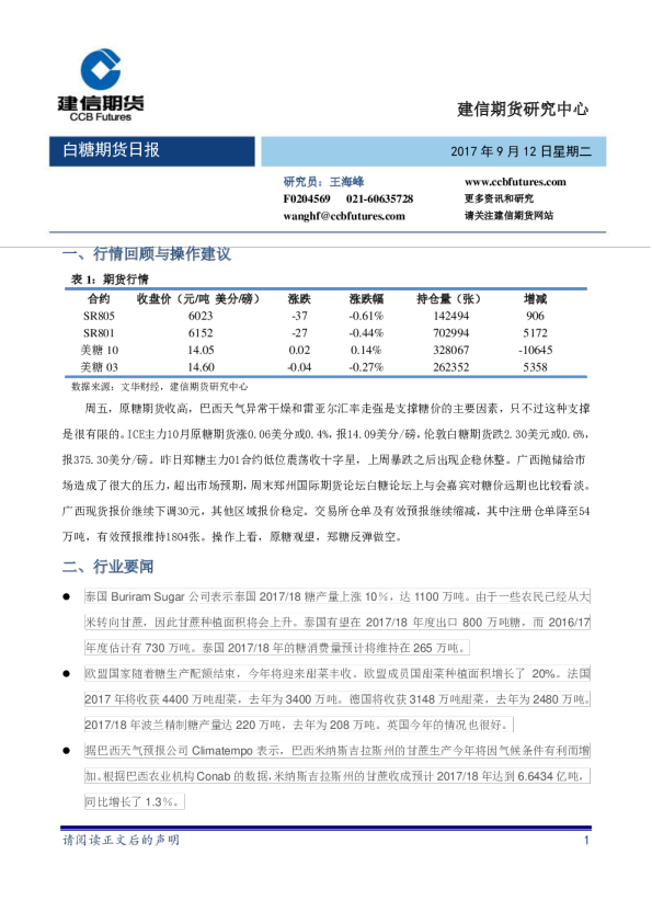 白糖期货日报