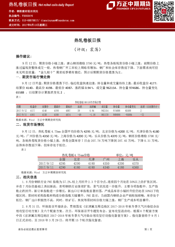 方正中期期货热轧卷板日报