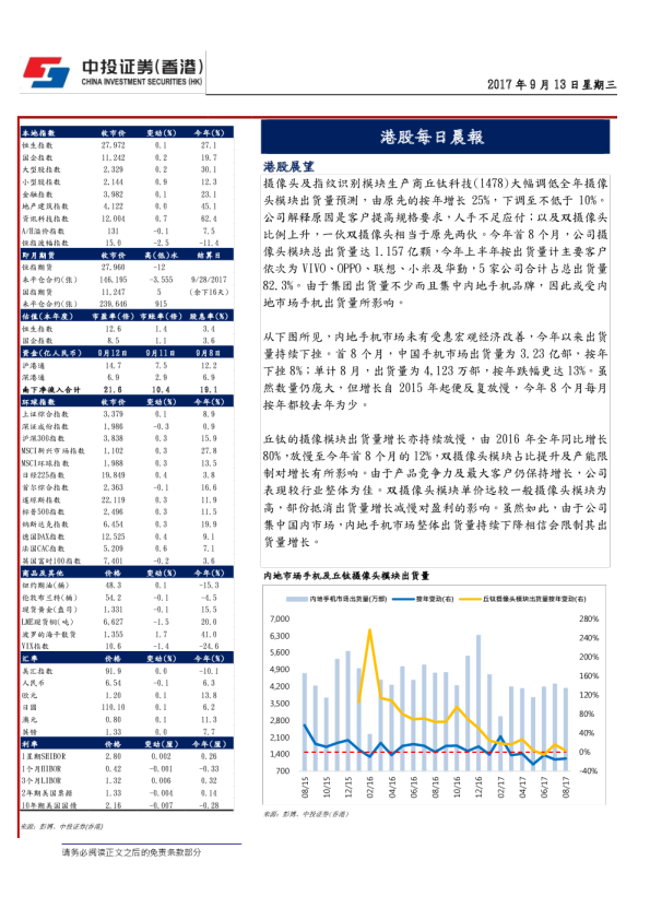 中投证券(香港)港股每日晨报