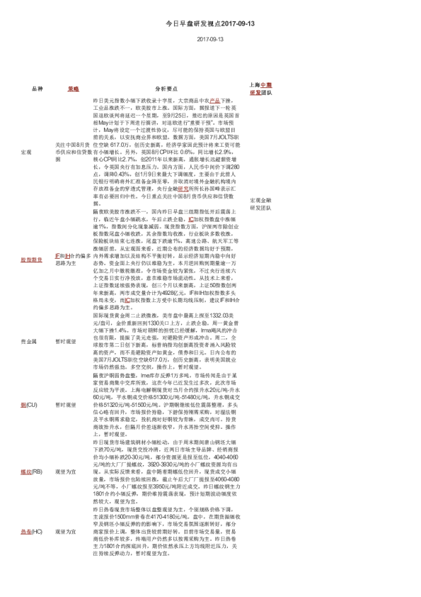 上海中期今日早盘研发视点