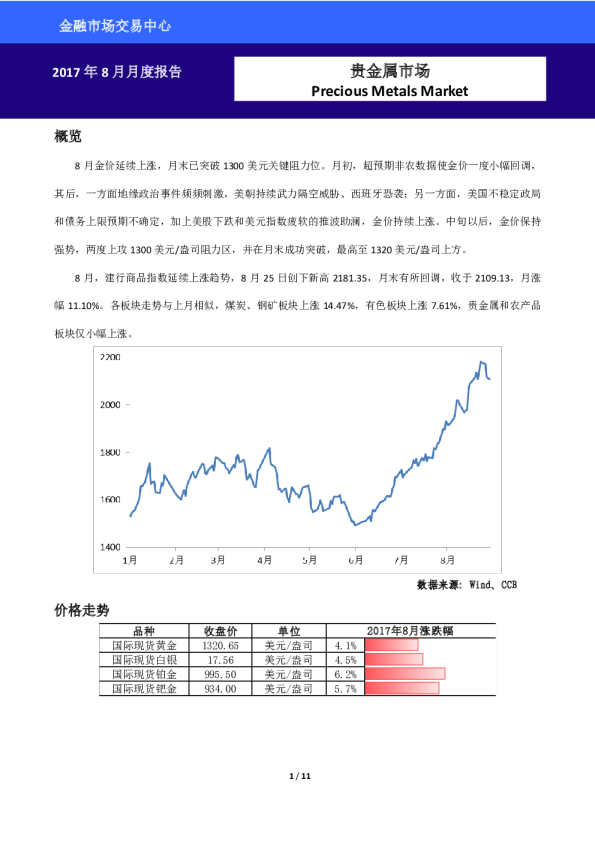 贵金属市场2017年8月月度报告