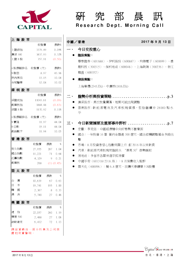 研究部晨讯