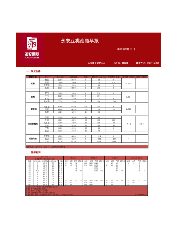 永安豆类油脂早报