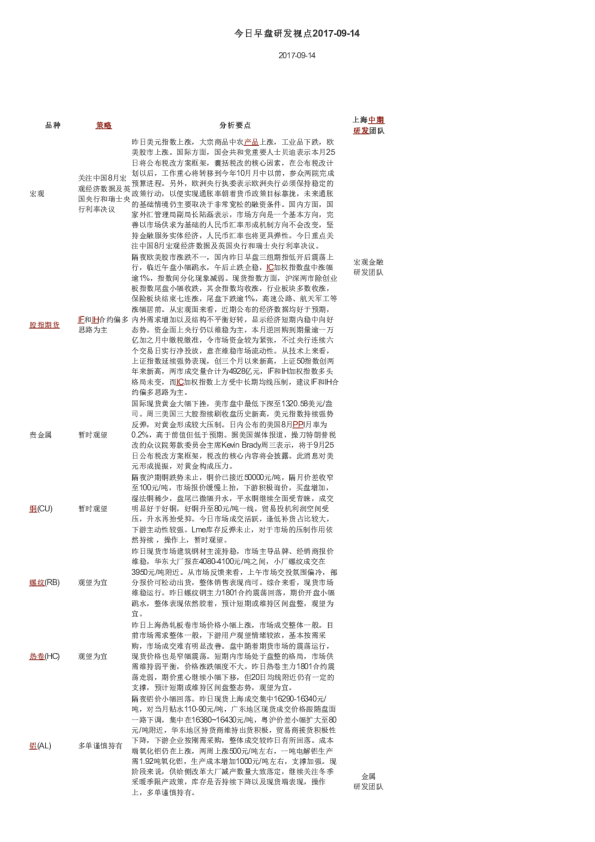 今日早盘研发视点