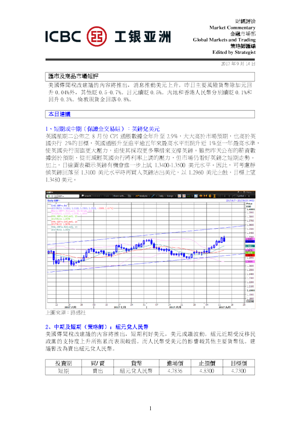 每日汇市及商品市场短评