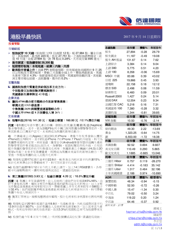 港股早晨快讯