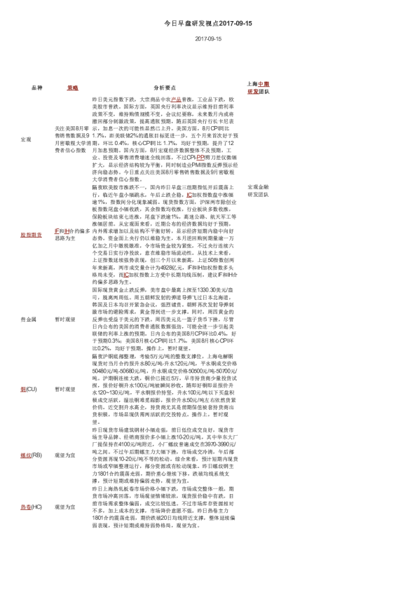 今日早盘研发视点