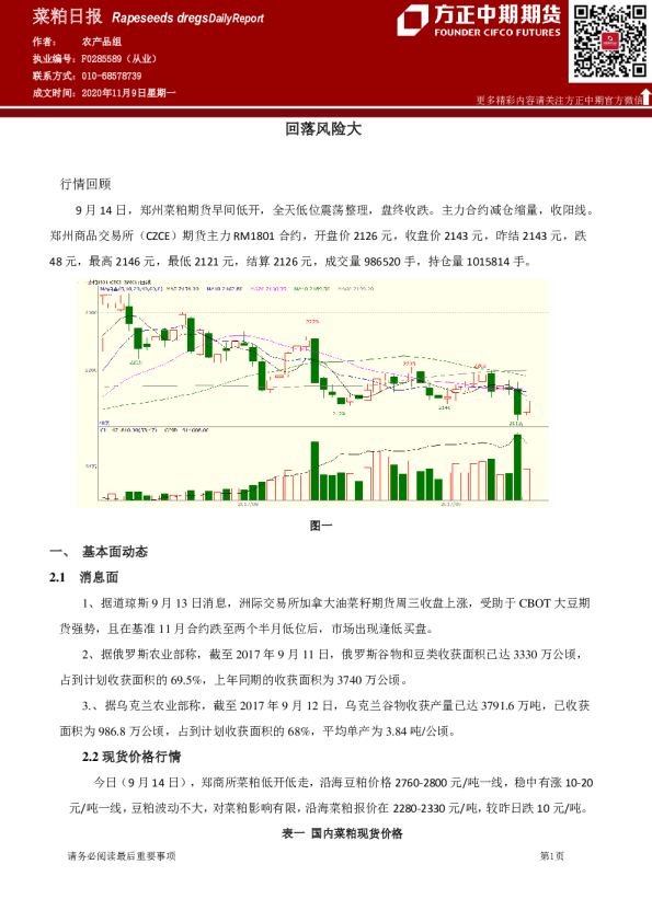 菜粕日报：回落风险大