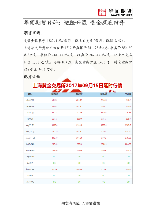 日评：避险升温 黄金探底回升