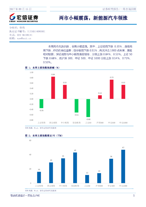 一周市场回顾：两市小幅震荡，新能源汽车领涨