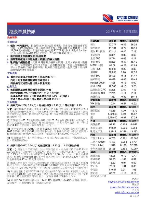 港股早晨快讯