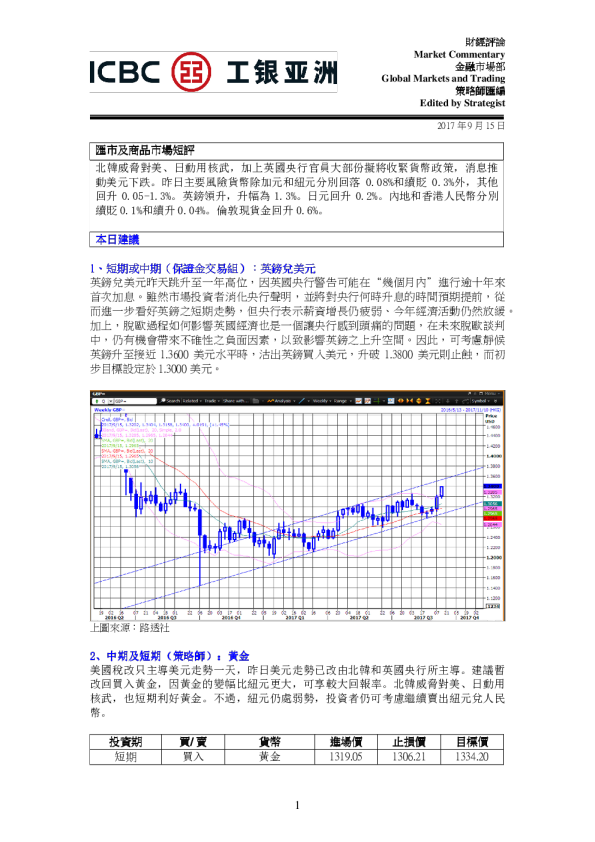 汇市及商品市场短评