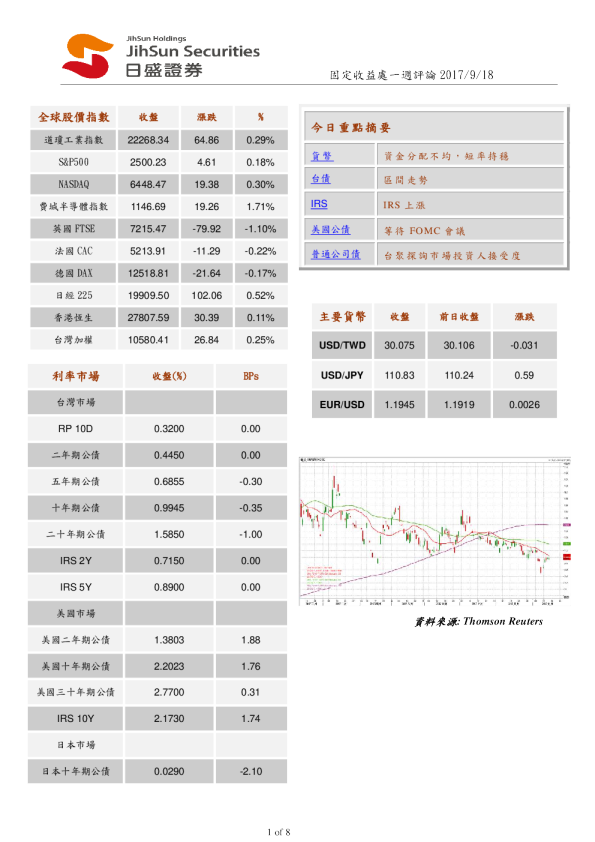 固定收益处一周评论