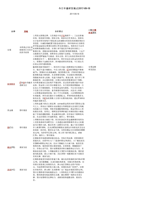 今日早盘研发视点