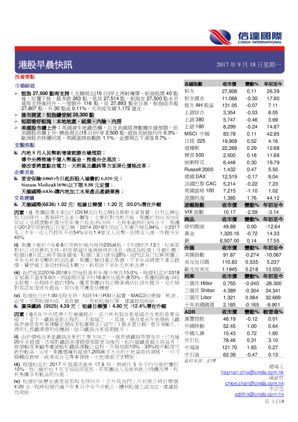 港股早晨快讯