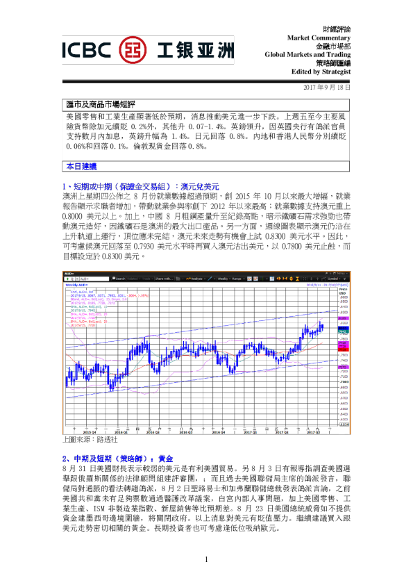 汇市及商品市场短评