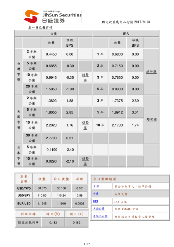 固定收益处商品行情