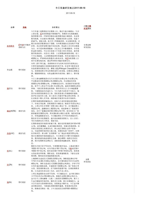 上海中期期货今日尾盘研发视点