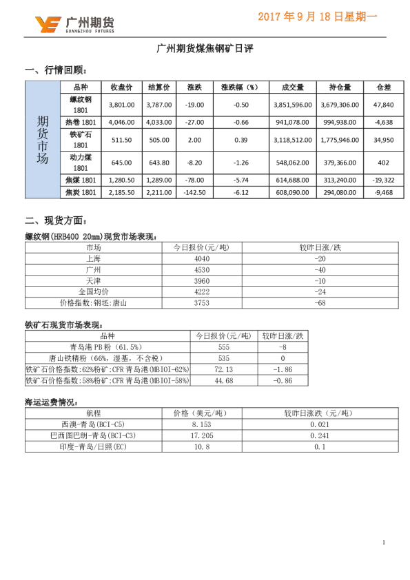 煤焦钢矿日评