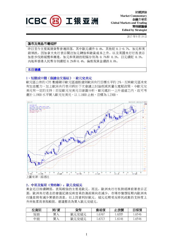汇市及商品市场短评