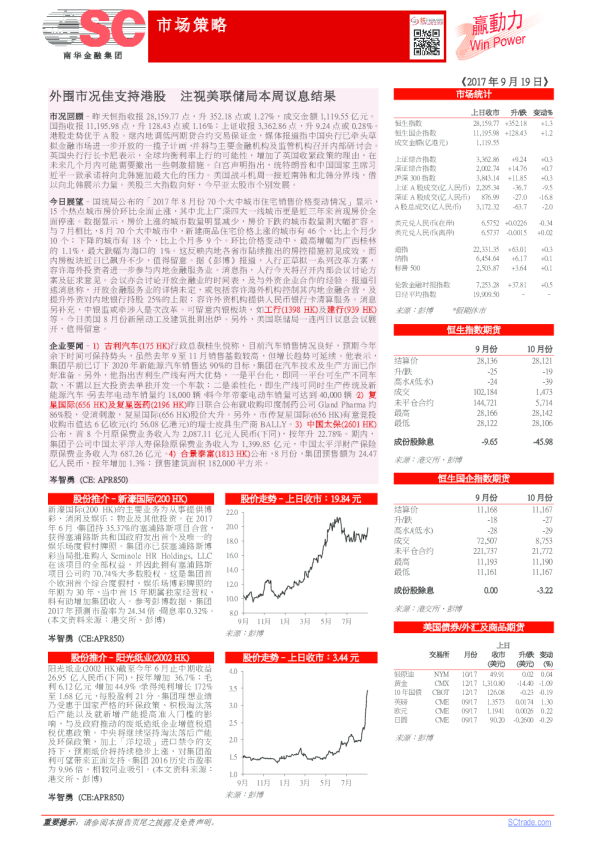 外围市况佳支持港股，注视美联储局本周议息结果