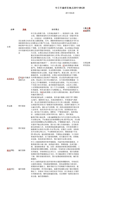 今日早盘研发视点