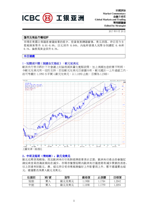 汇市及商品市场短评