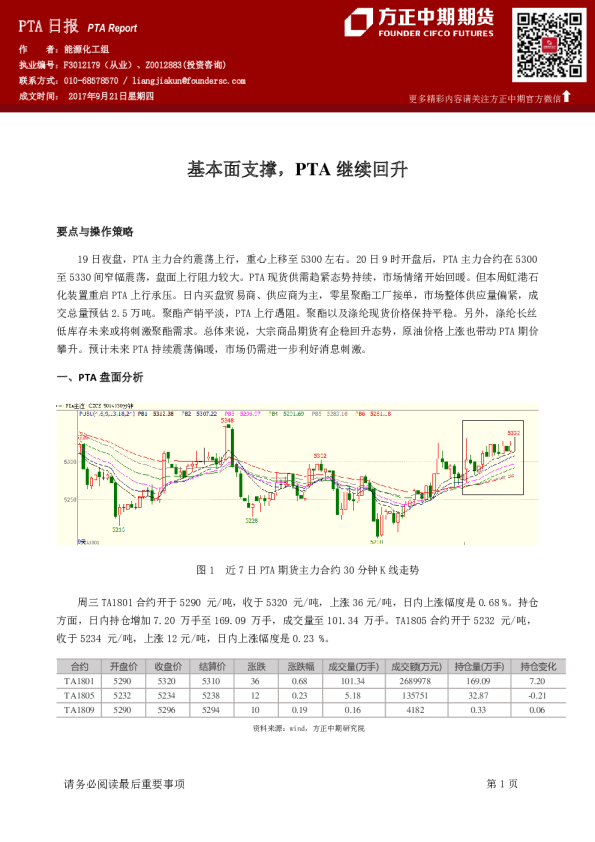 PTA日报：基本面支撑,PTA继续回升