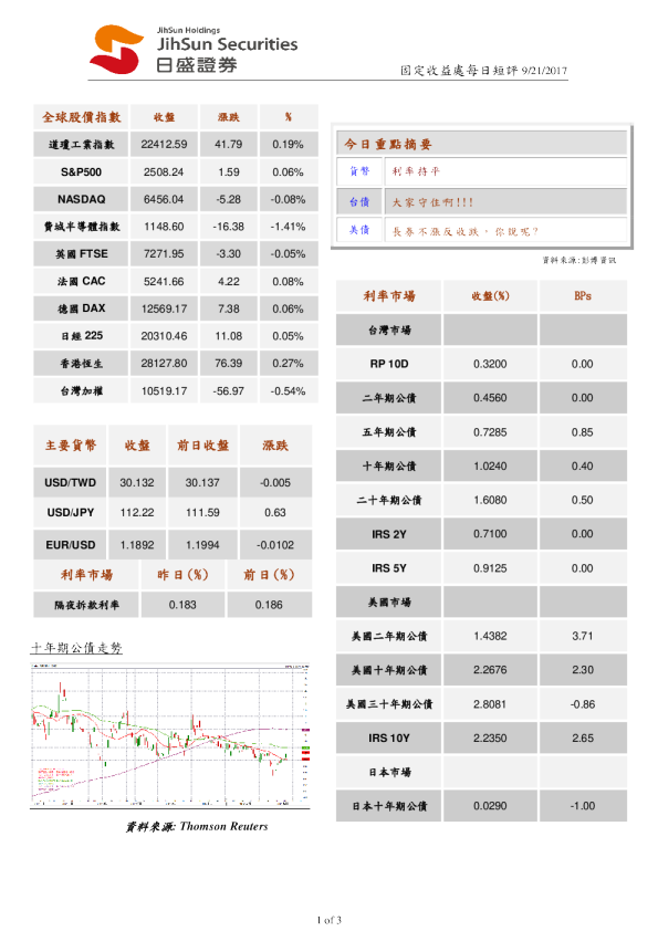 日盛证券固定收益处每日短评