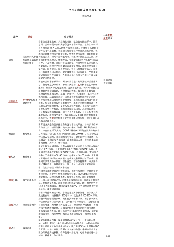 今日早盘研发视点
