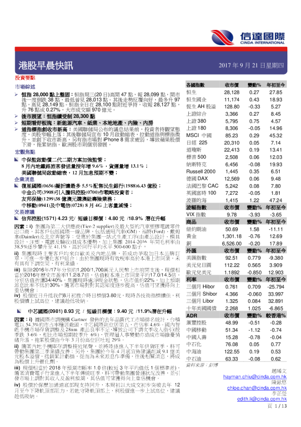 港股早晨快讯