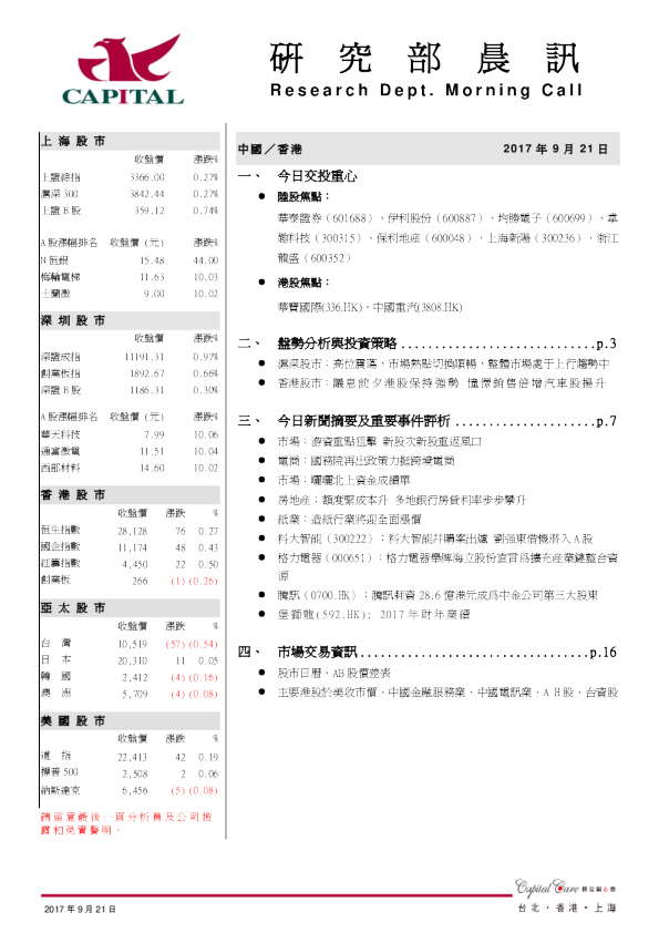 研究部晨讯