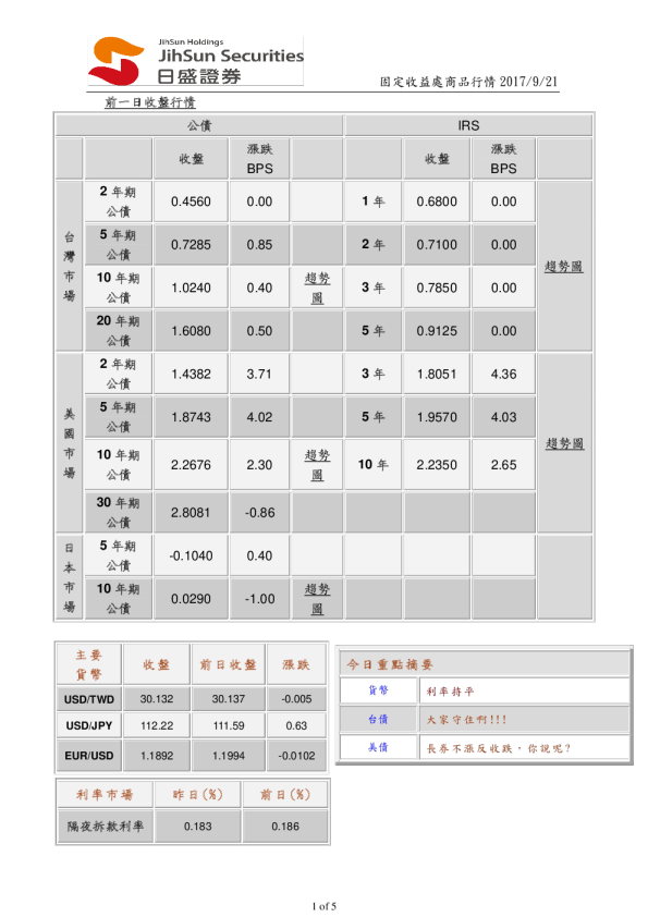 固定收益处商品行情
