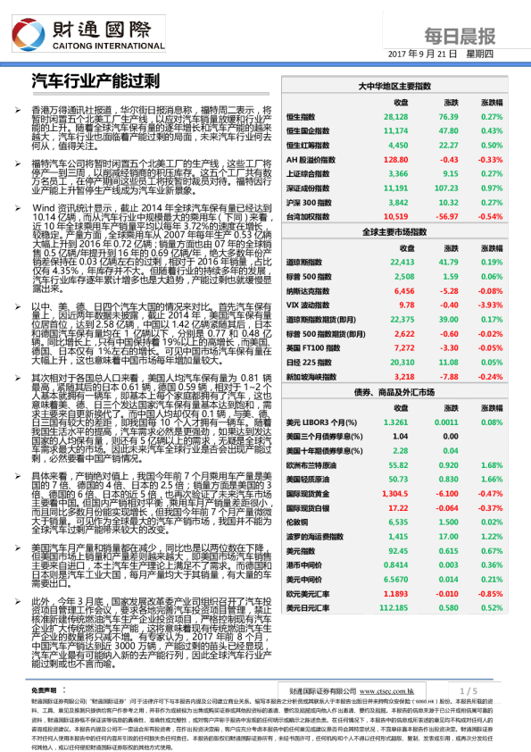 每日晨报：汽车行业产能过剩