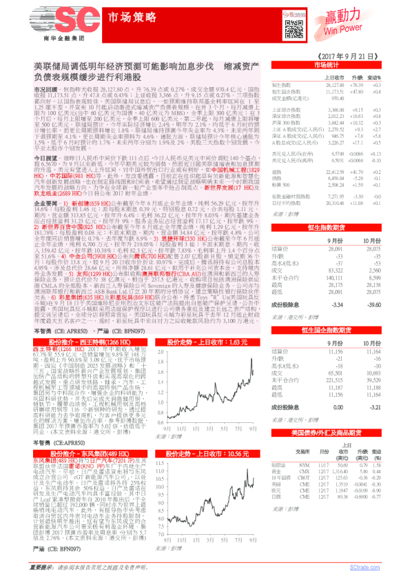 赢动力：美联储局调低明年经济预测可能影响加息步伐，缩减资产负债表规模缓步进行利港股