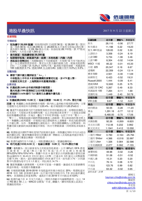港股早晨快讯