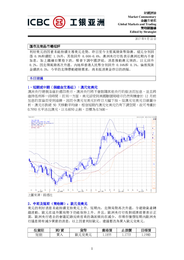 汇市及商品市场短评