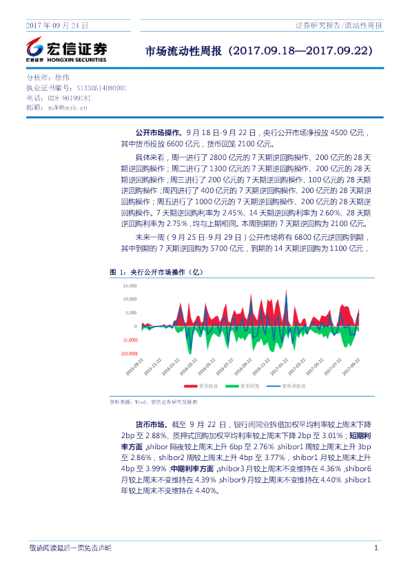 市场流动性周报