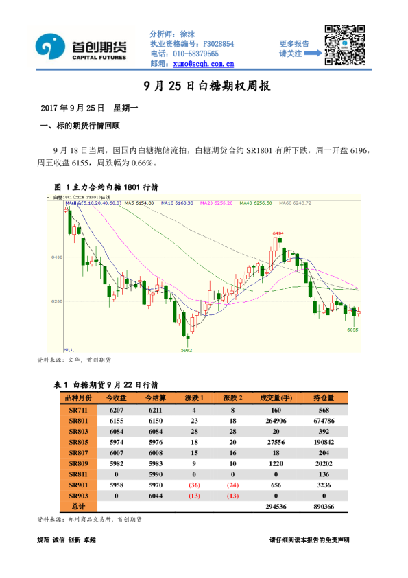 白糖期权周报