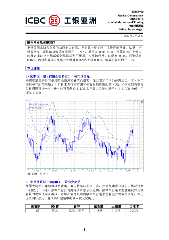 汇市及商品市场短评