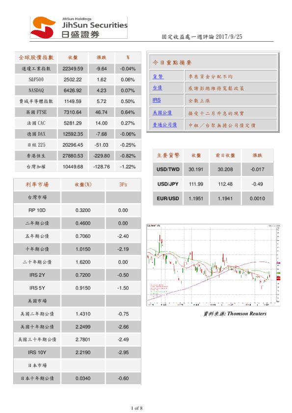 固定收益处一周评论